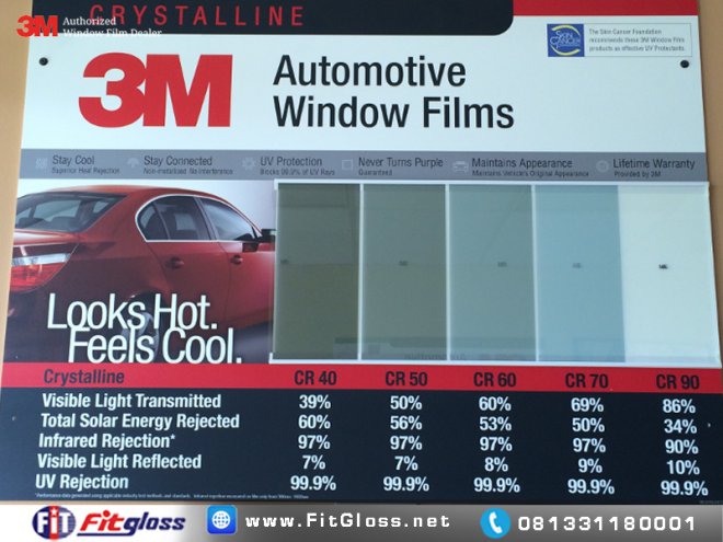 - візуально вони дуже відрізняються. Якщо 90 - майже не помітно (і ефекту дає небагато), то 70 - помітно неозброєним оком (і дає відчутний ефект)