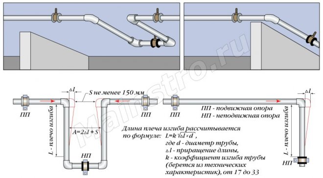���� � �����. �� ���������� � �������������� ����� ���� ��������� (TECE, KAN, REHAU) ���������� �� ��������� ������������� ����� ������ - 20 ����, ��� �� � PE-Xa, PE-Xc (������ ��������) �� ������ 50 ����