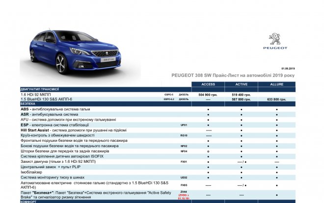 Peugeot 308SW, на счет клиренса не знаю, но думаю не совсем пузотерка.