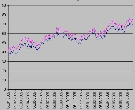    ,         . urals , brent 