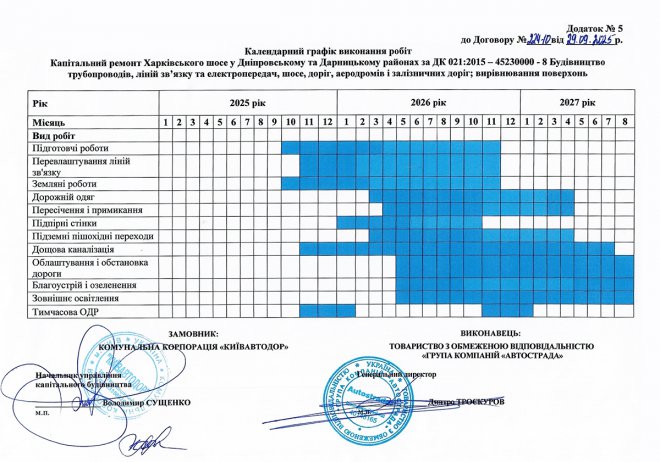 � 4 ������ 2025 ���� ������������� ��������� ����������� ����, ������� 1.26 ����