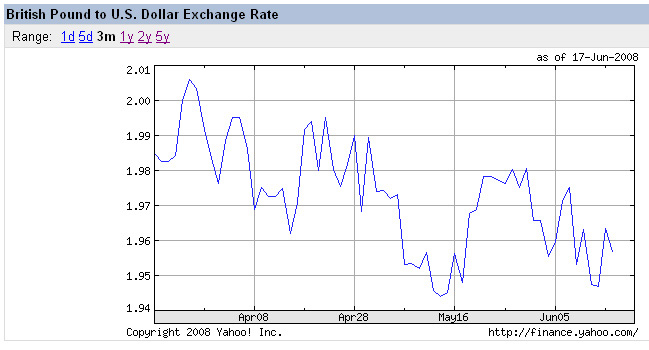     15 ,   3 ,   :http://finance.yahoo