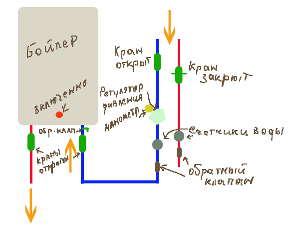 ������ ����� 6 ���. ����������