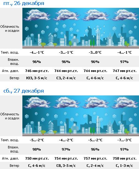 ,  19-20       ,      26-27     Meteoprog  . , ,  