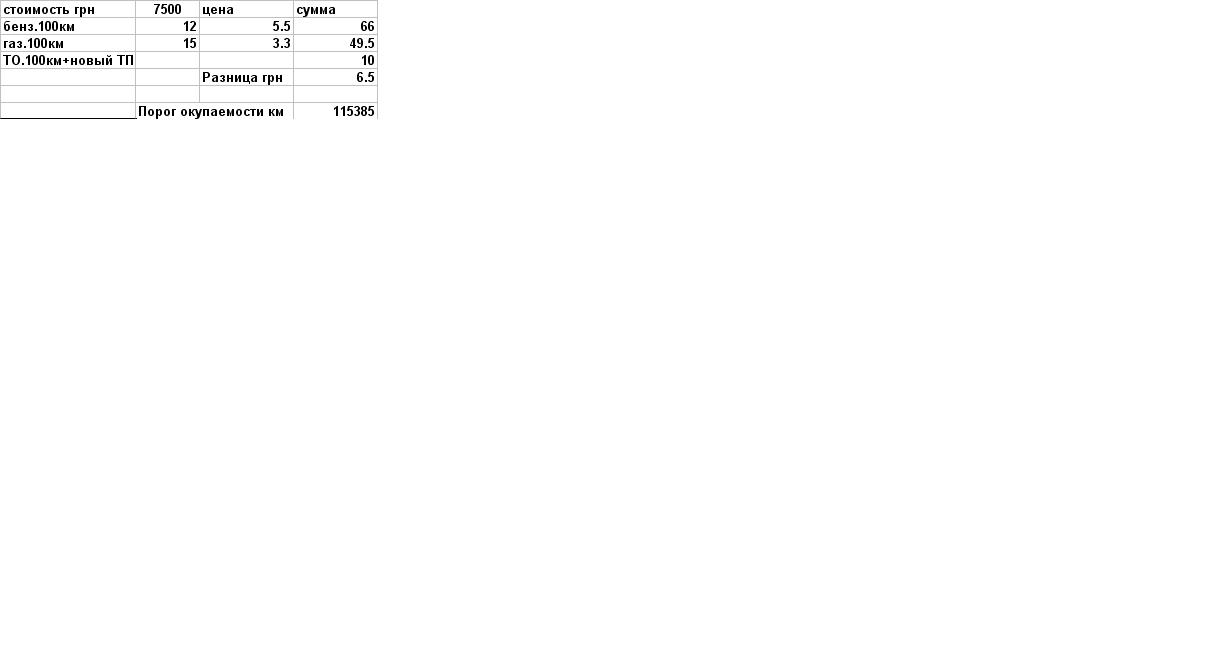 ���� ������. ��� ������� ��������� ����� �������, ��� �� �������� ��� �������������� ��������� ��� �� ���������� 