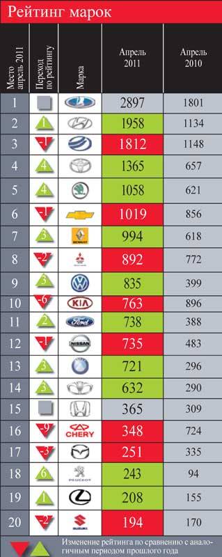 ������ ��������. ��� ��������� �� ������ �� ������: