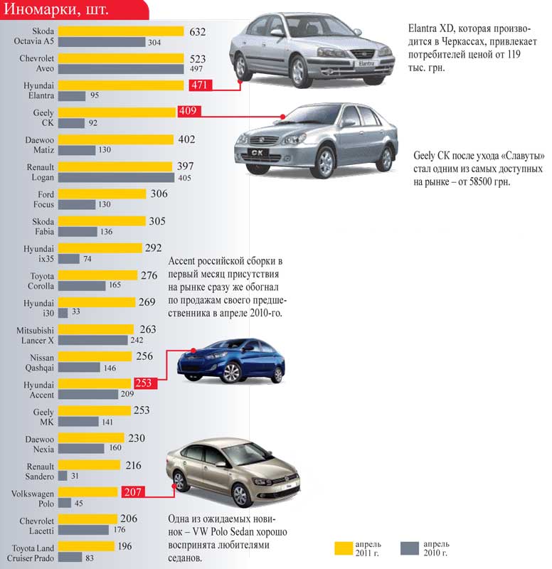 � ��� �� �������: