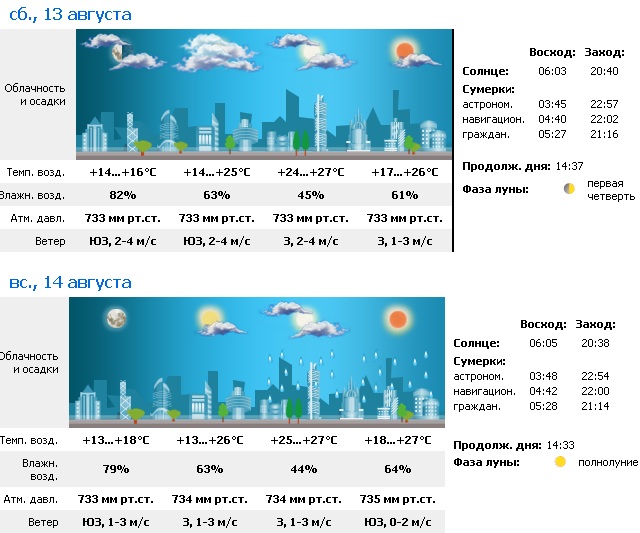 Shura111 - 1 BorisBRomeoD - 2   .    <> - <   >  