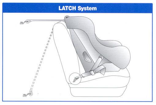   Graco Nautilus ( Latch)    ,   -    .        ,     -   ,     -  