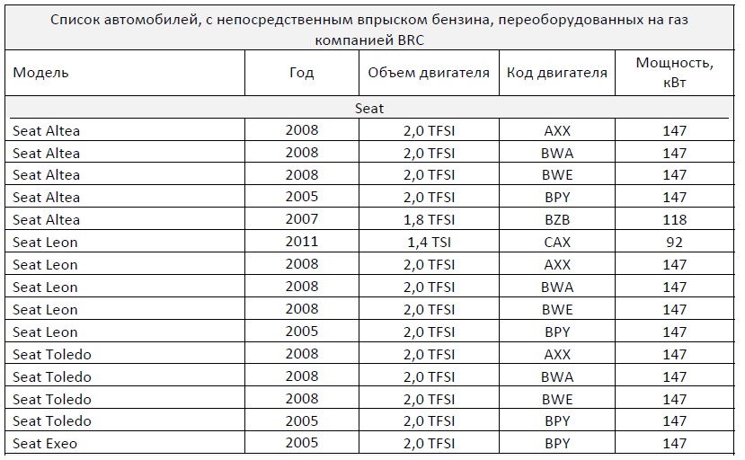 ��� ��� �������� �� ������ ��� ��������� 4-�� ��������� BRC:
