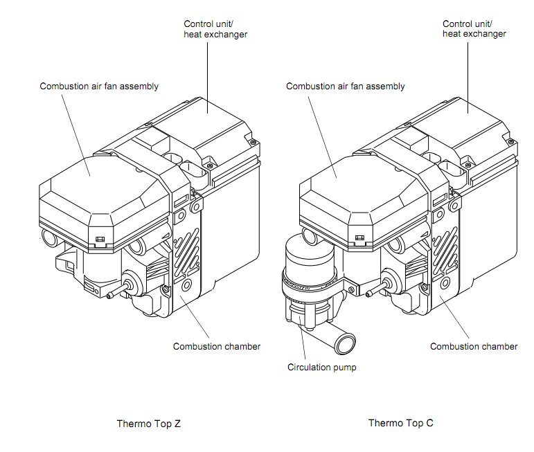 ,  Thermo Top Z,     ,     ,       ,     .   