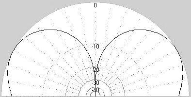    2/3 (0.666)  -        29   R 47 