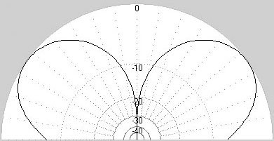    3/4 (0.75)  35 