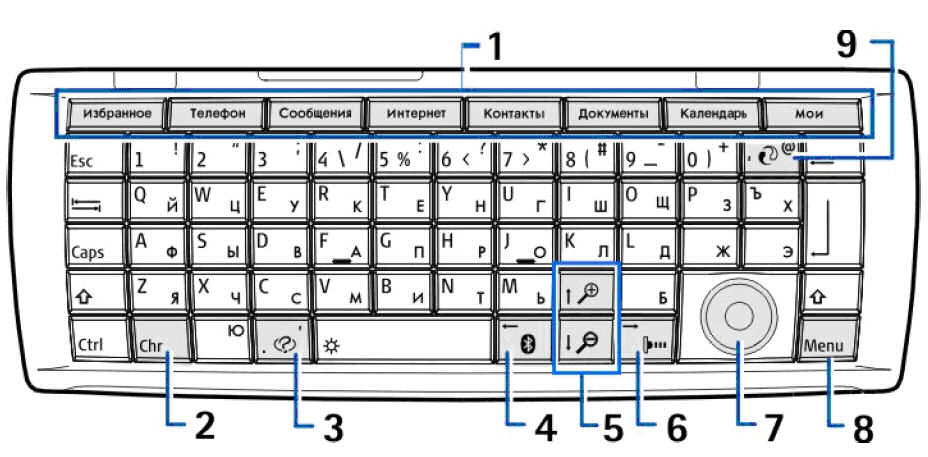   Ctrl+Chr   ,       .    = -  ,         User Guide    