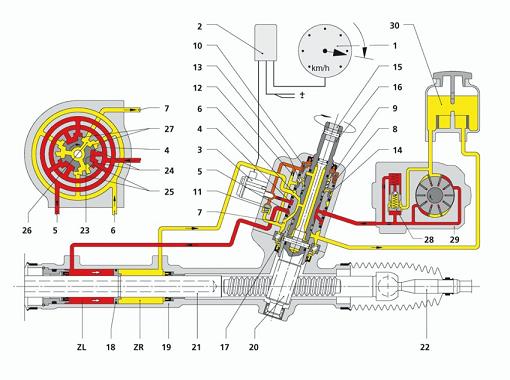   . , Servotronic  ZF   