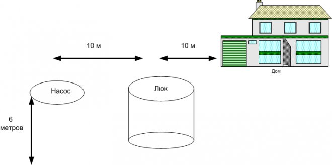            .   :-    -   6-7 ( )