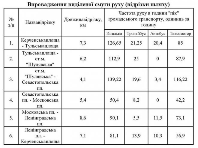 ��������� �������:https://twitter.com/auto_kiev/status/610730582985834496� ����� �������� ����� ������ ��� ������������� ��������������� ��������